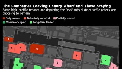 Canary Wharf’s Fate in the Balance: Who’s In and Who’s Out