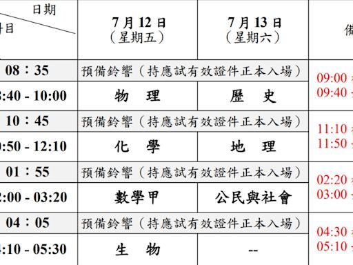 大學分科測驗明起連2天登場 桃園教育局提醒考生這些事