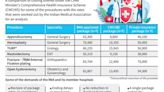 Small, medium private hospitals in State feel the pinch of ‘unviable’ CMCHIS package rates