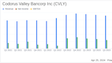 Codorus Valley Bancorp Inc (CVLY) Reports Q1 2024 Earnings: A Detailed Review Against Analyst ...