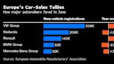 European Car Sales Gain as Italy’s EV Subsidies Draw Buyers
