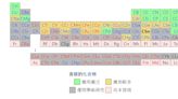 杜絕毒化物非法濫用 加嚴有機錫禁限用規定