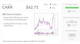 Carrier, IBD Stock Of The Day, Breaks Out Past Buy Point Amid AI Heat Wave