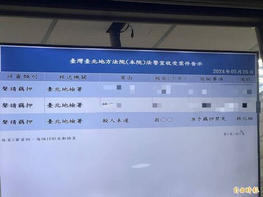 不滿妻遭碰背醋勁大發 老闆持菜刀狂砍廚師遭收押禁見