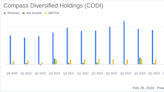 Compass Diversified Holdings Reports Notable Gains from Asset Sales in Q4 and Full Year 2023 Results