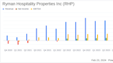 Ryman Hospitality Properties Inc Reports Record Revenue and Net Income for Q4 and Full Year 2023