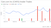 Insider Sale: Director Bryan Wiener Sells 10,000 Shares of Cars.com Inc (CARS)