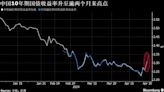 中国央行地方分支行据悉指导部分区域性银行控制超长债投资