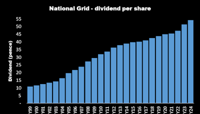 The National Grid share price nosedived 21% in 2 days! Is it time to take advantage?