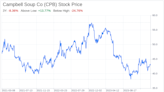 Decoding Campbell Soup Co (CPB): A Strategic SWOT Insight