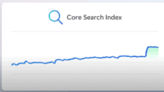 Microsoft: Bing saw the largest relevancy jump in search in two decades