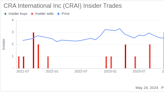 Insider Sale: EVP, CFO AND TREASURER Daniel Mahoney Sells Shares of CRA International Inc (CRAI)