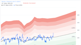 Is Becton, Dickinson and Co (BDX) Stock Modestly Overvalued? An In-Depth Analysis