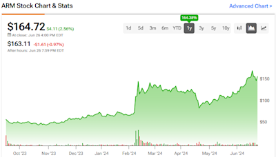 ARM Stock: Is It Too Late to Buy Now?