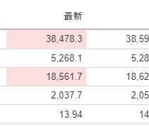 美股開市前：英特爾升約2% AI晶片便宜賣 台積電跌1%