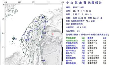 凌晨地牛又怒了！「睡一半被搖醒」 氣象署：與0403地震無關