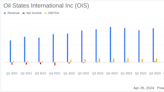 Oil States International Inc (OIS) Reports Q1 2024 Financial Results: A Closer Look at ...
