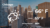 Pronóstico del clima en Chicago, Illinois para este martes 28 de mayo - El Diario NY