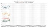 Opinion polling for the 2023 Polish parliamentary election