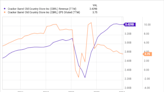 Why Cracker Barrel Stock Dropped Like a Rock Today