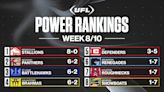 UFL Week 8 power rankings: Brahmas, Renegades rising; Stallions stay No. 1