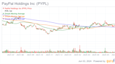 Using a 200-Day Moving Average to Evaluate PayPal