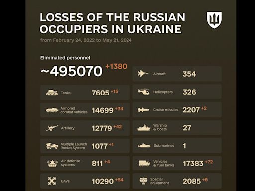 烏克蘭軍擊沈俄軍護衛艦 但烏東戰況不樂觀 烏俄戰爭近況一次看