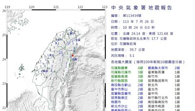 快訊/地牛又翻身！10:24花蓮近海規模5.1地震 台北明顯搖晃