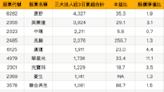 選股掌握這3個要訣 中秋變盤也不用怕