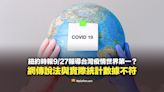 【查證】紐約時報9/27報導台灣疫情世界第一？網傳說法與實際統計數據不符