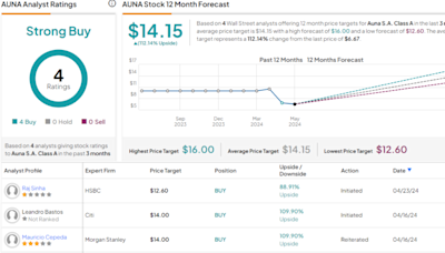 Morgan Stanley Predicts up to 110% Rally for These 2 ‘Strong Buy’ Stocks