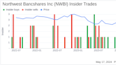 Director Timothy Hunter Acquires 10,000 Shares of Northwest Bancshares Inc (NWBI)