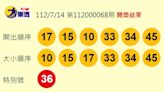 大樂透頭獎連6槓！「端午加碼」最後一期開出2組 各得650萬