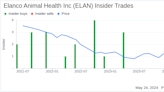 Director William Doyle Acquires 15,000 Shares of Elanco Animal Health Inc (ELAN)