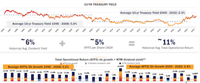 Realty Income Remains Strong With High Dividends