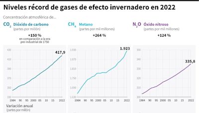 Película difunde información falsa sobre el impacto del CO2 en el cambio climático