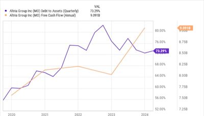 Altria Group: Buy, Sell, or Hold?