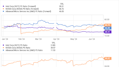 2 No-Brainer Stocks I'd Buy Right Now Without Hesitation