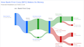 Bank First Corp (BFC): A Comprehensive Analysis of Its Dividend Performance