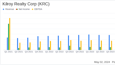 Kilroy Realty Corp (KRC) Q1 2024 Earnings: Aligns with EPS Projections, Surpasses Revenue Estimates