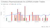 Director Matthew Fust Sells 60,000 Shares of Crinetics Pharmaceuticals Inc (CRNX)