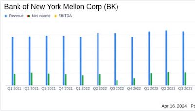 Bank of New York Mellon Corp (BK) Earnings Exceed Analyst Expectations with Strong Q1 Results