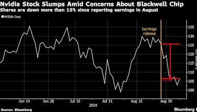 Nvidia’s Blackwell Chip Delay Is Center Stage Amid Stock Slump