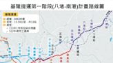 憂基捷成錢坑 基市府設基金、爭補助 - 地方新聞