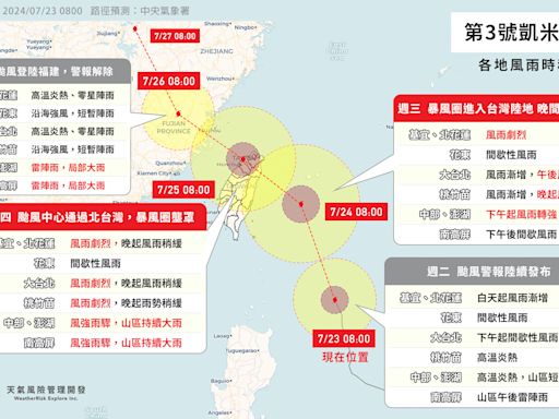 凱米颱風路徑並非「西北颱」北台灣有望連放兩天颱風假？氣象專家分析