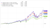 The S&P 500 Is a Great Option, but History Says This ETF May Be a Better Choice