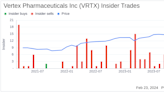 Insider Sell: EVP, Chief Technical Ops. Off. ...