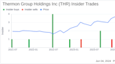 Insider Sale: Director Kevin Mcginty Sells 5,000 Shares of Thermon Group Holdings Inc (THR)