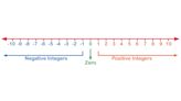 How to Make a Number Line for the Classroom