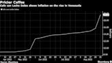 Inflation Soars Over 300% in Venezuela in Blow to Maduro Rebound